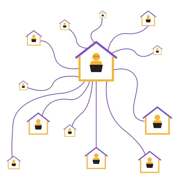 A diagram showing a main home network with secure connections and a separate guest network with limited access.