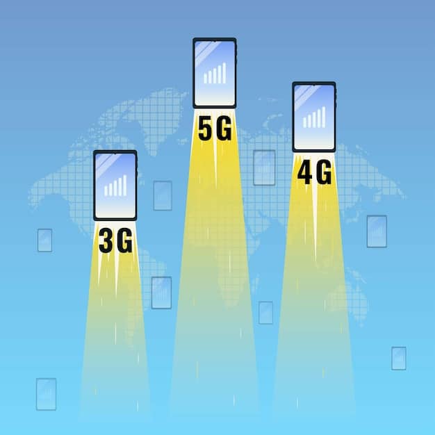 A graphic comparing the typical download and upload speeds of different internet technologies (5G, Cable, DSL, Fiber), presented as a bar chart for easy comparison.